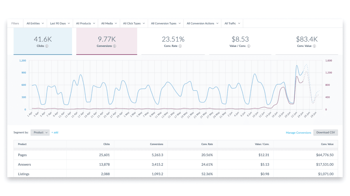 In the Analytics dashboard, choose filters and values and click Download CSV.