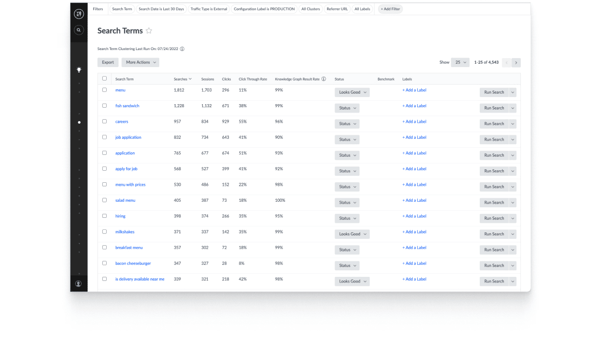 Screenshot of Search Atlas SEO software showing keyword analysis and ranking data.