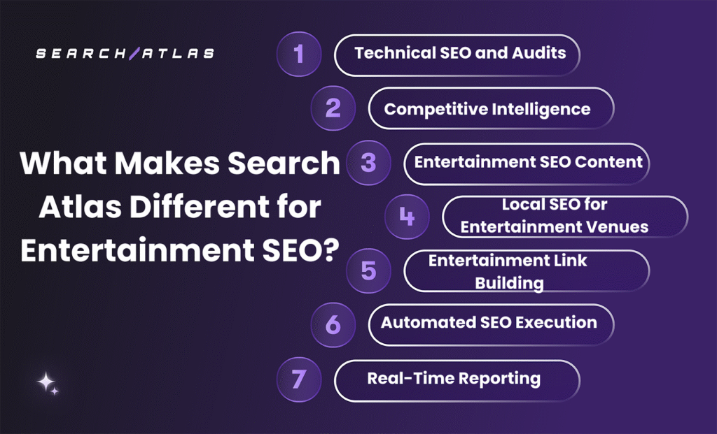 search atlas tool for entertainment seo