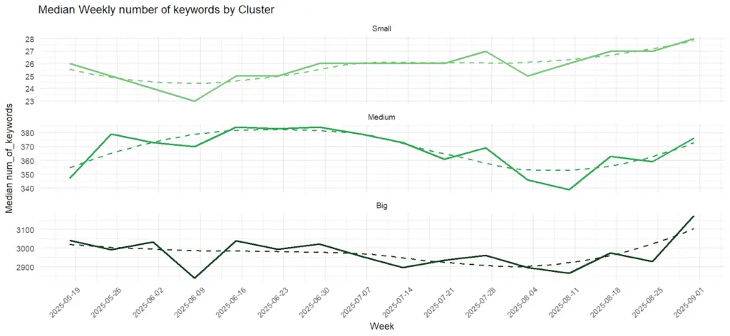 figure 9 Automated Technical SEO Fixes: What's the SEO Impact