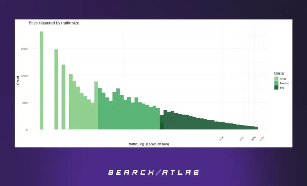 figure 11 Automated Technical SEO Fixes: What's the SEO Impact