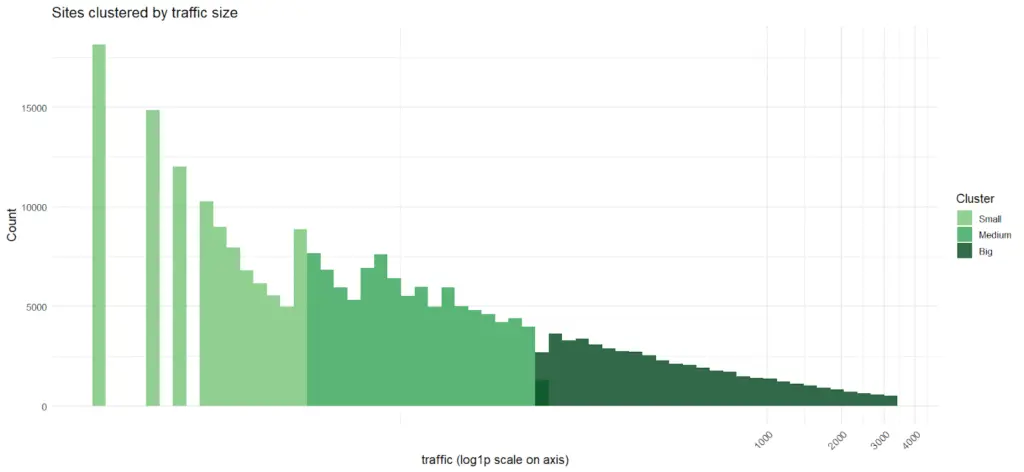 figure 11 Automated Technical SEO Fixes: What's the SEO Impact