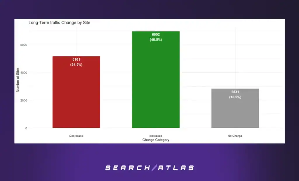 figure 13 Automated Technical SEO Fixes: What's the SEO Impact