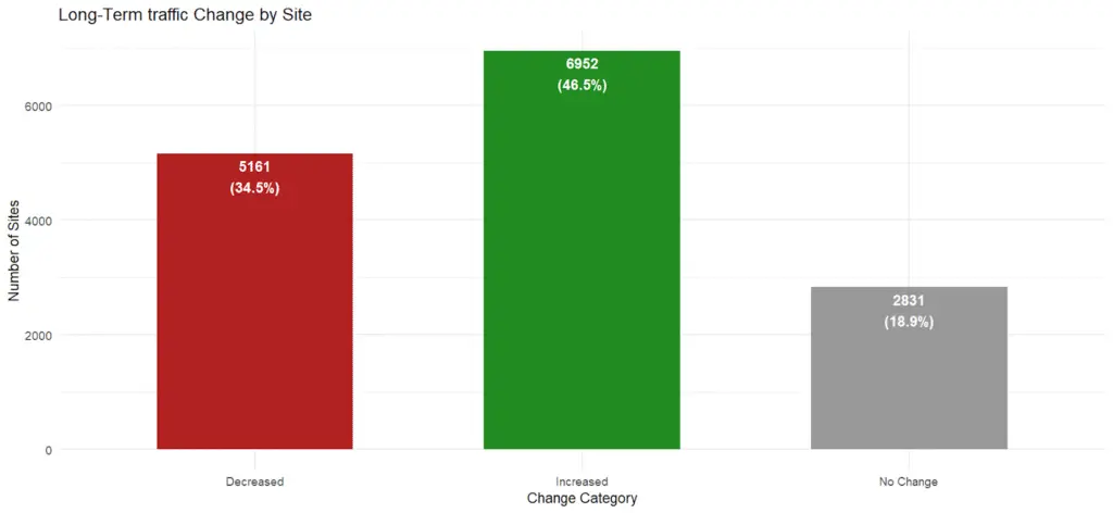 figure 13 Automated Technical SEO Fixes: What's the SEO Impact