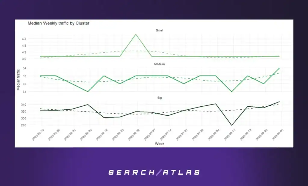 figure 14 Automated Technical SEO Fixes: What's the SEO Impact