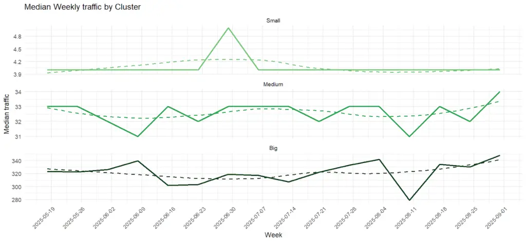 figure 14 Automated Technical SEO Fixes: What's the SEO Impact