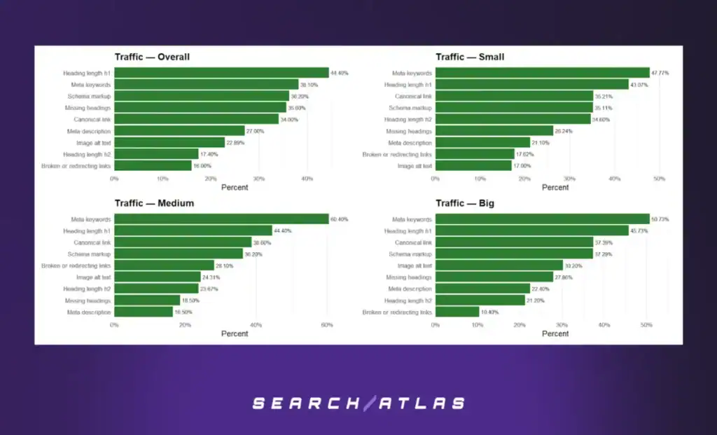 figure 15 Automated Technical SEO Fixes: What's the SEO Impact
