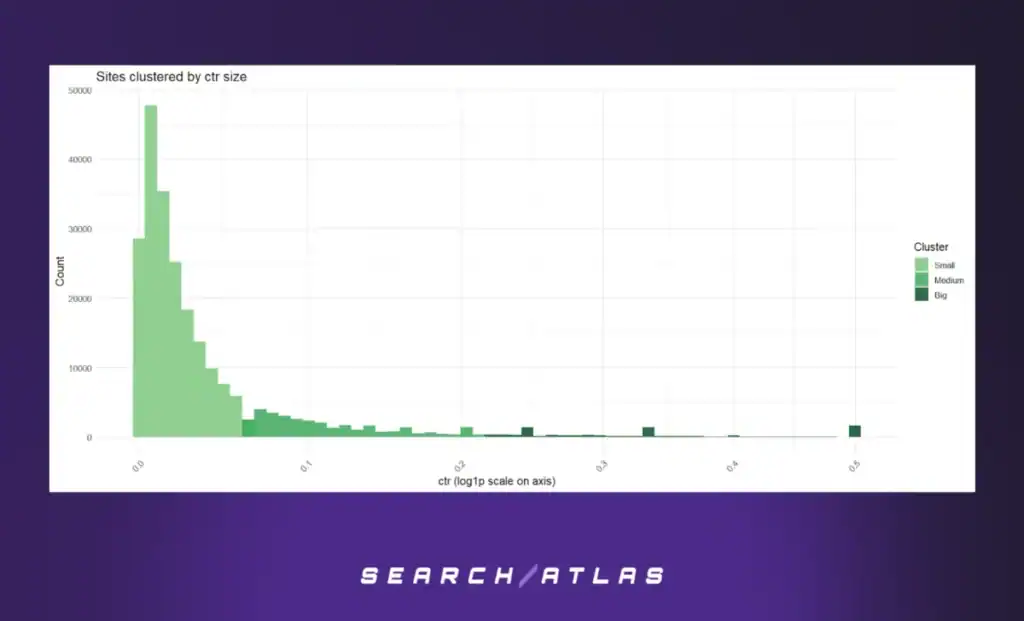 figure 16 Automated Technical SEO Fixes: What's the SEO Impact