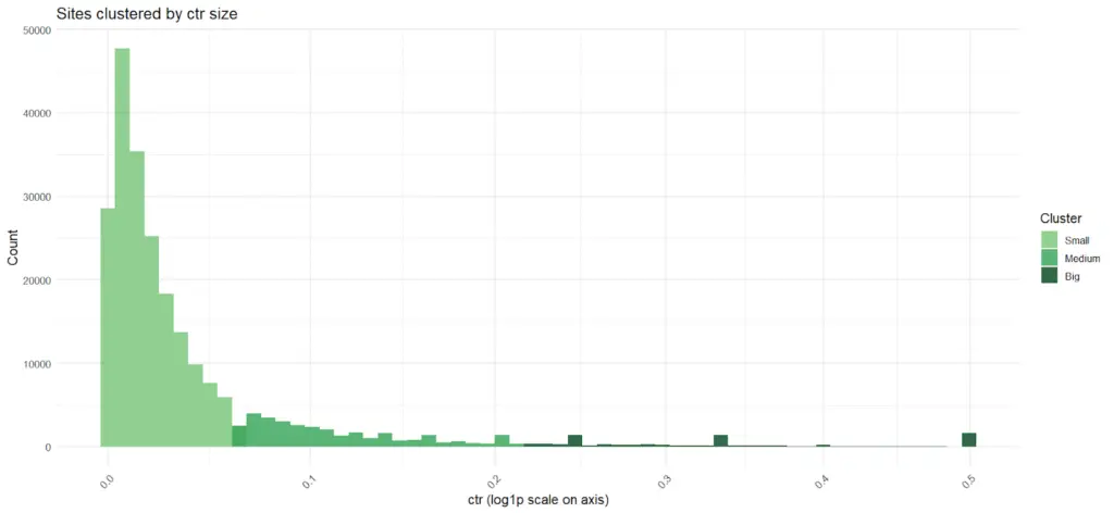 figure 16 Automated Technical SEO Fixes: What's the SEO Impact