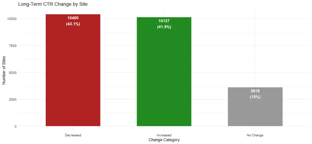 figure 18 Automated Technical SEO Fixes: What's the SEO Impact