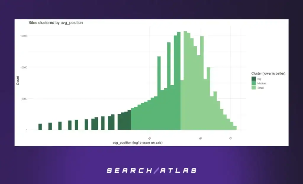 figure 21 Automated Technical SEO Fixes: What's the SEO Impact