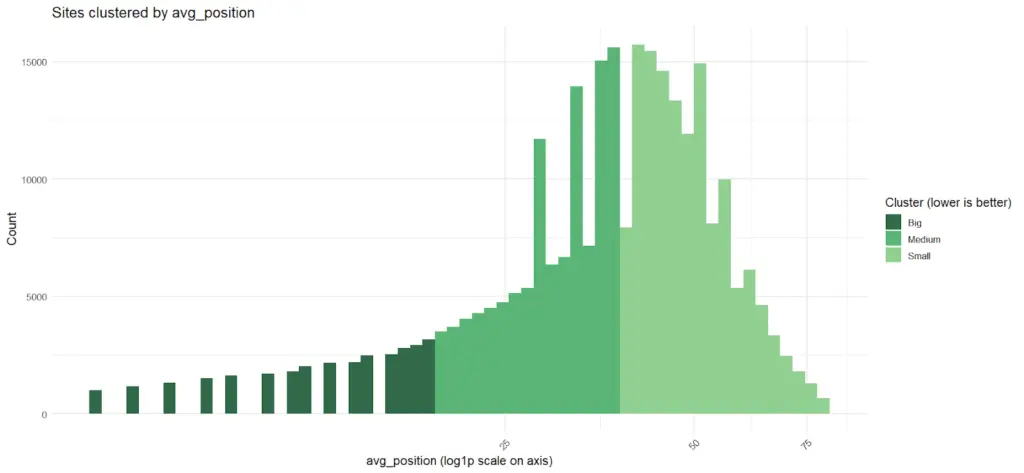 figure 21 Automated Technical SEO Fixes: What's the SEO Impact