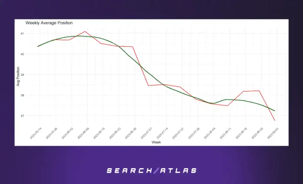 figure 22 Automated Technical SEO Fixes: What's the SEO Impact
