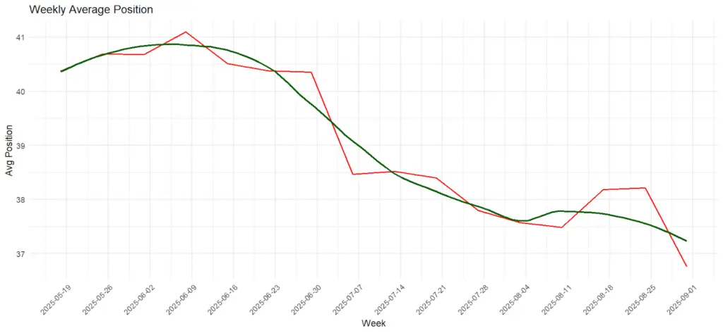 figure 22 Automated Technical SEO Fixes: What's the SEO Impact