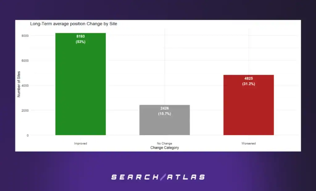 figure 23 Automated Technical SEO Fixes: What's the SEO Impact
