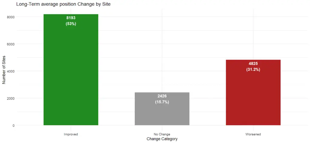 figure 23 Automated Technical SEO Fixes: What's the SEO Impact