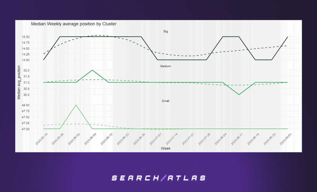 figure 24 Automated Technical SEO Fixes: What's the SEO Impact