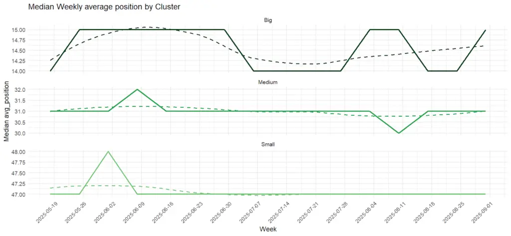 figure 24 Automated Technical SEO Fixes: What's the SEO Impact