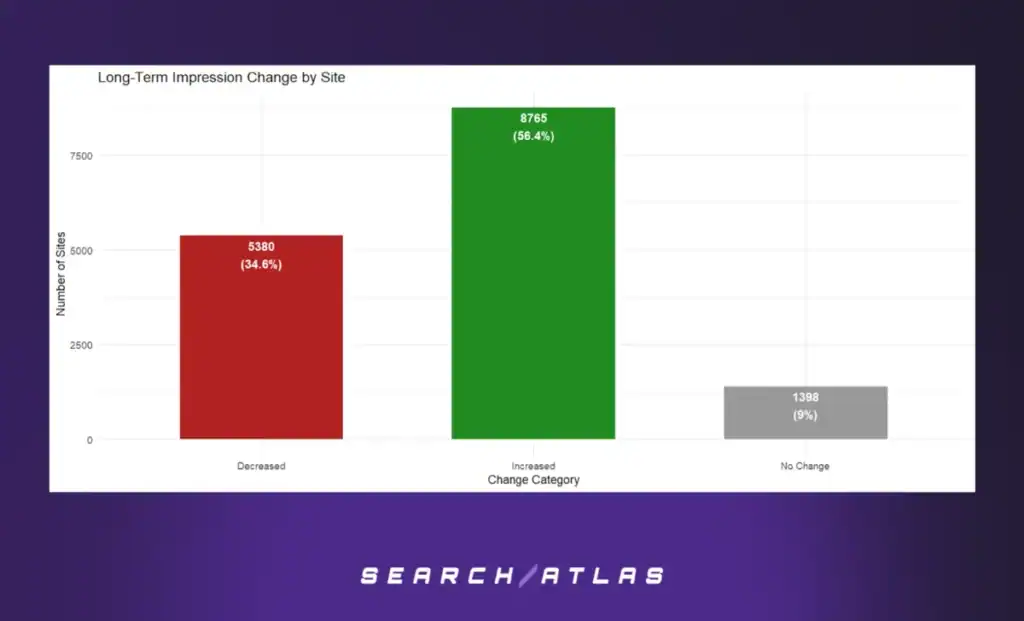 figure 3 Automated Technical SEO Fixes: What's the SEO Impact