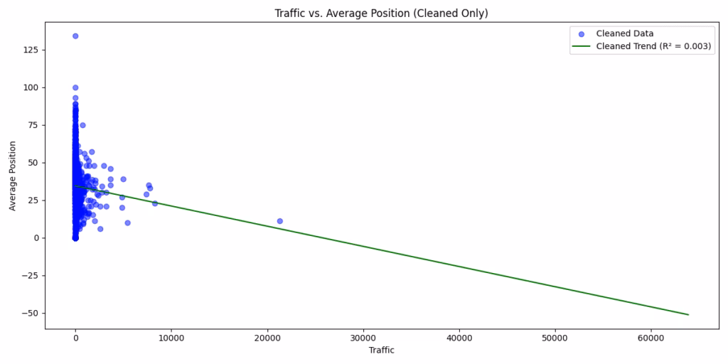 figure 7 Optimizing Scholarly Work for Search Engines: Evidence from the SCHOLAR Dataset