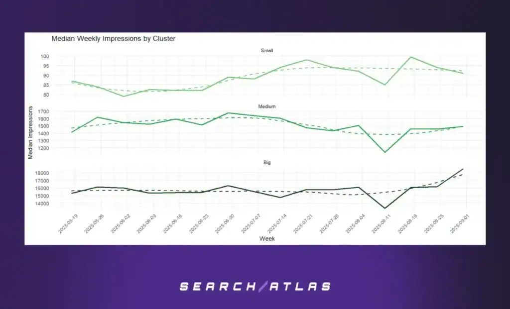 figure 4 Automated Technical SEO Fixes: What's the SEO Impact