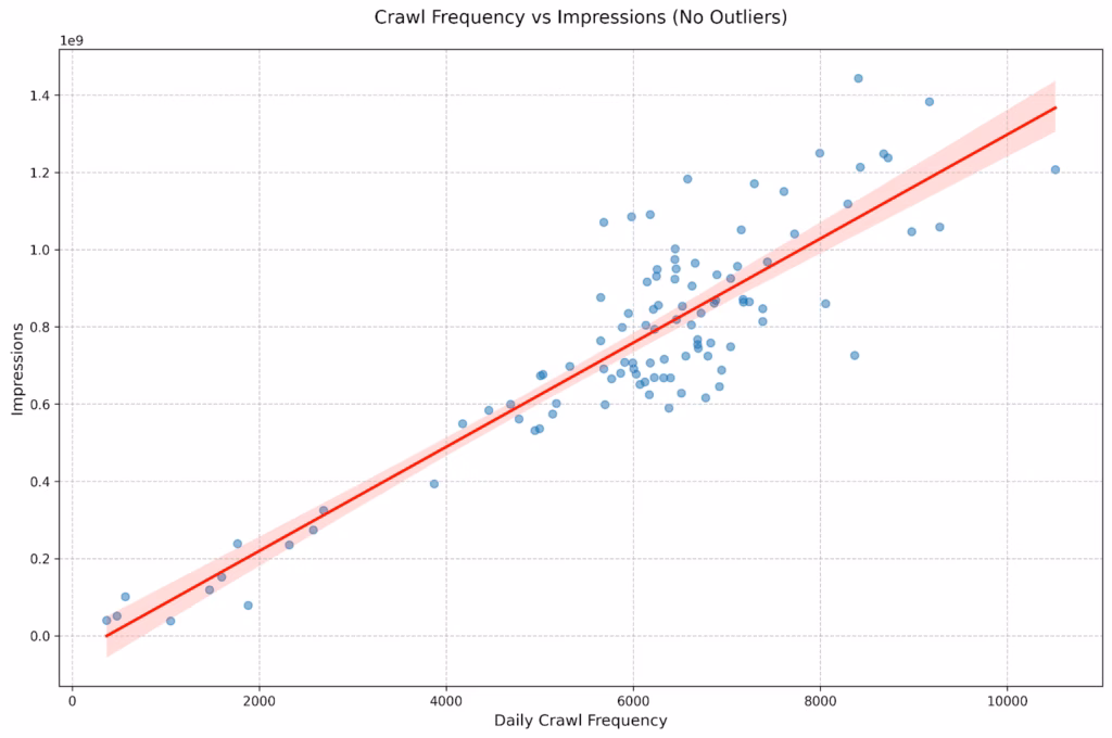figure 4 Optimizing Scholarly Work for Search Engines: Evidence from the SCHOLAR Dataset