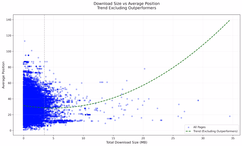 figure 6 Optimizing Scholarly Work for Search Engines: Evidence from the SCHOLAR Dataset
