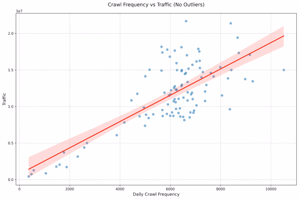 figure 5 Optimizing Scholarly Work for Search Engines: Evidence from the SCHOLAR Dataset
