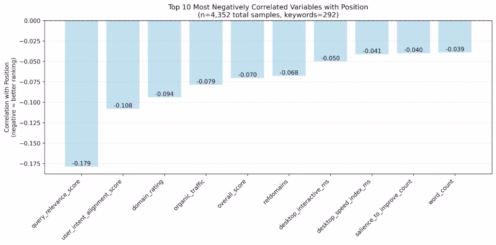 figure 1 Optimizing Scholarly Work for Search Engines: Evidence from the SCHOLAR Dataset