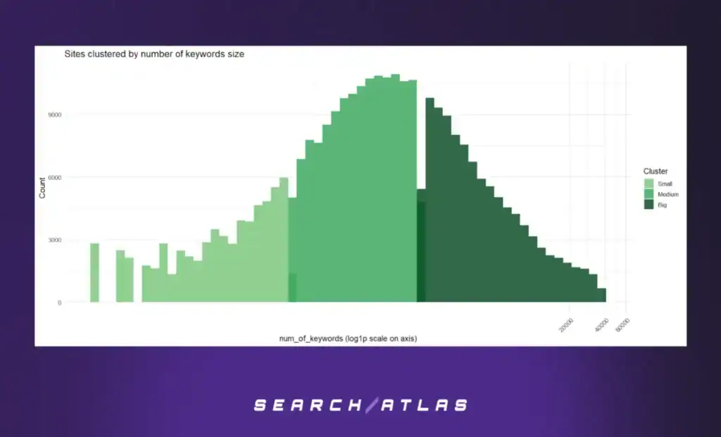 figure 6 Automated Technical SEO Fixes: What's the SEO Impact
