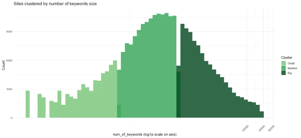 figure 6 Automated Technical SEO Fixes: What's the SEO Impact