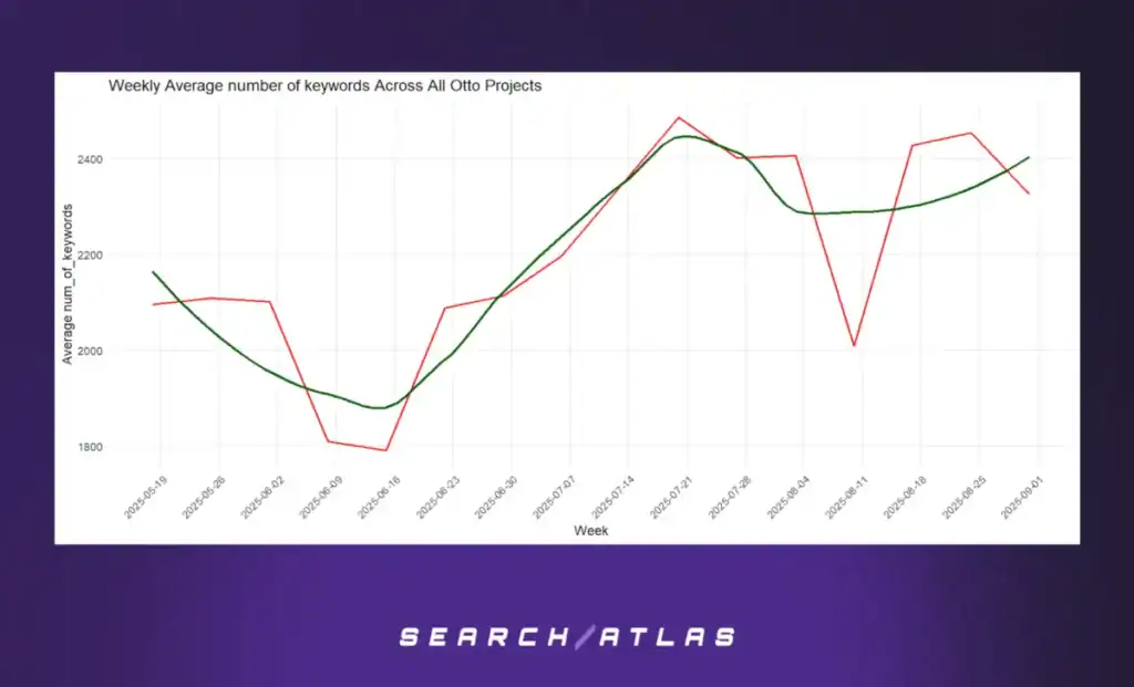 figure 7 Automated Technical SEO Fixes: What's the SEO Impact