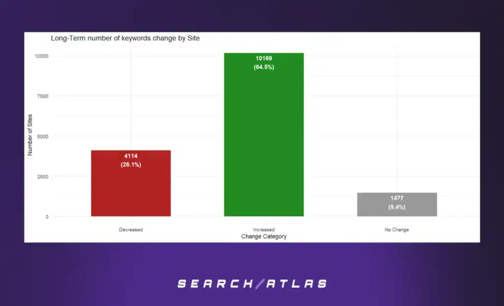 figure 8 Automated Technical SEO Fixes: What's the SEO Impact