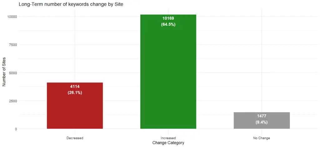 figure 8 Automated Technical SEO Fixes: What's the SEO Impact