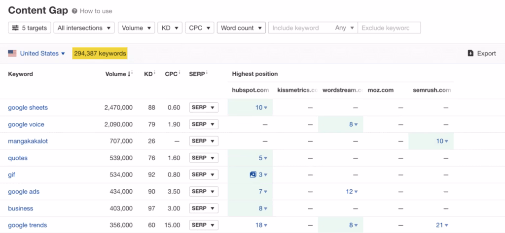 Ahrefs content gap tool