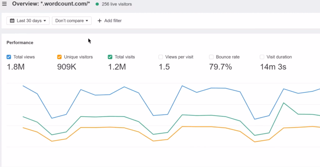 Ahrefs Web Analytics