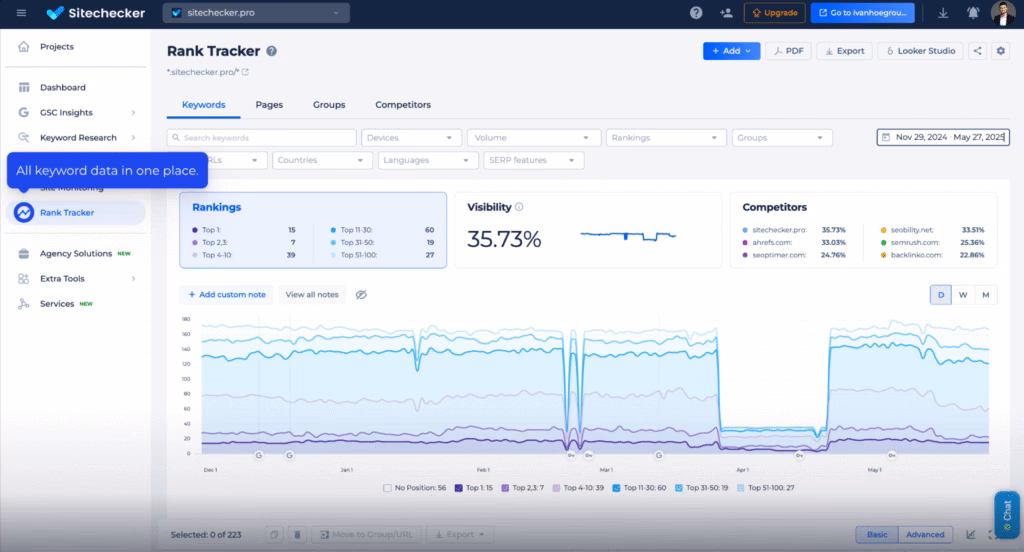 Sitechecker Rank Tracker