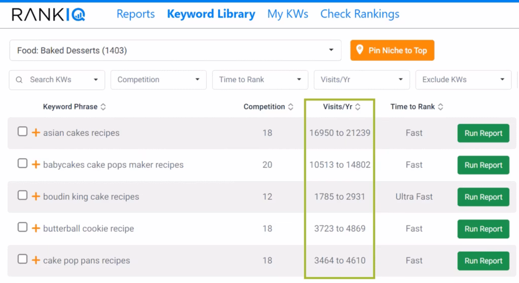 RankIQ dashboard