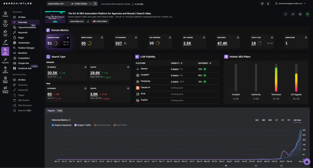 site explorer search atlas