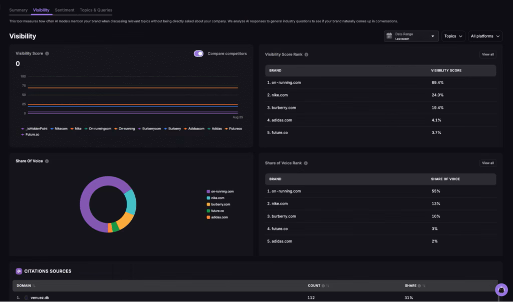 LLM visibility dashboard