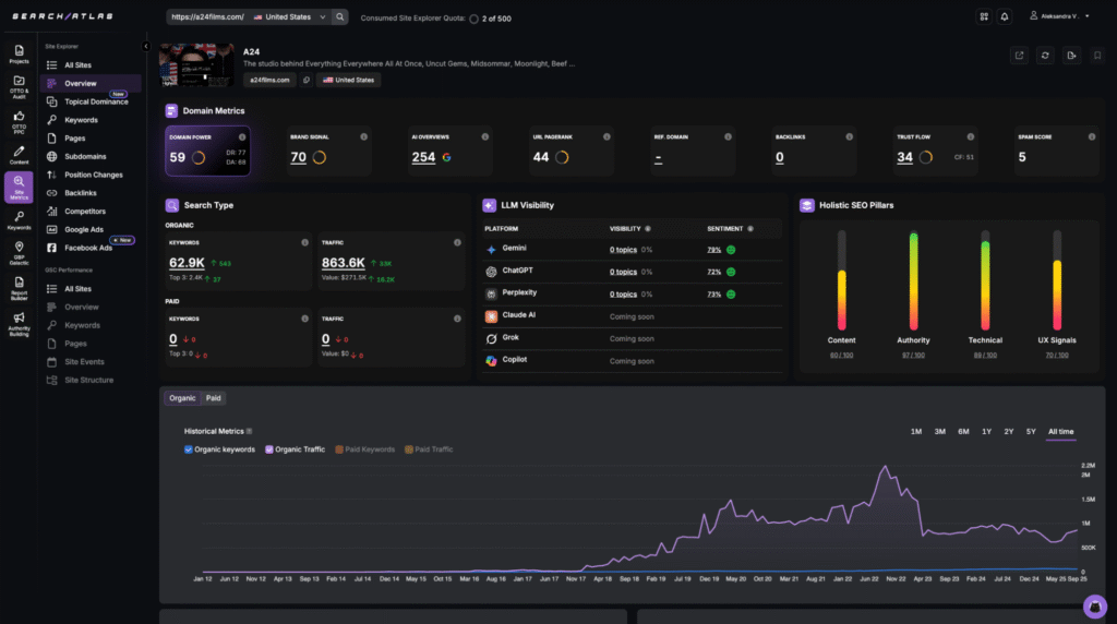 entertainment seo website metrics