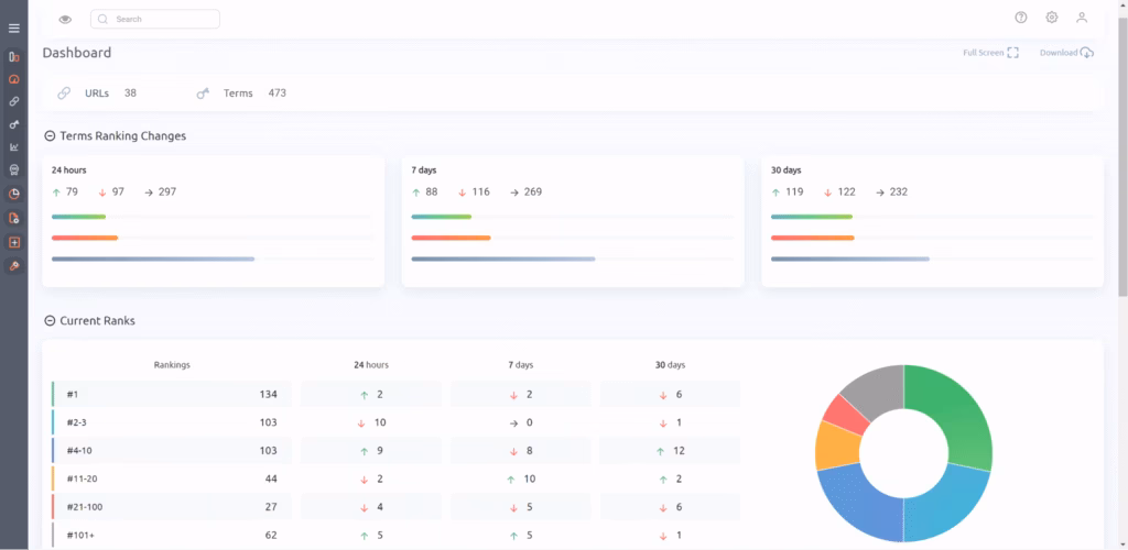 ProRankTracker rank tracking tool