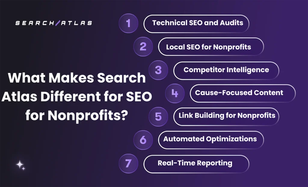 search atlas tool for nonprofit seo