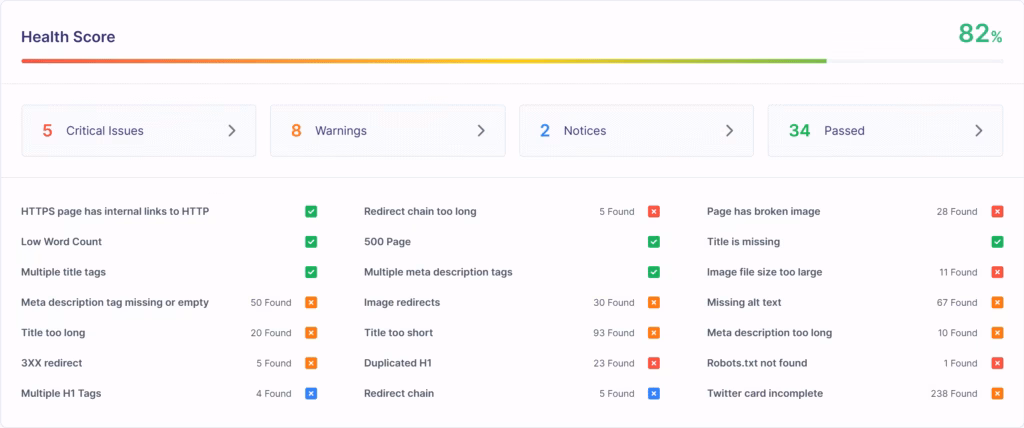 screpy site audit