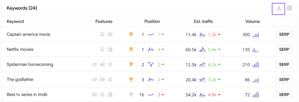 wincher rank tracker export