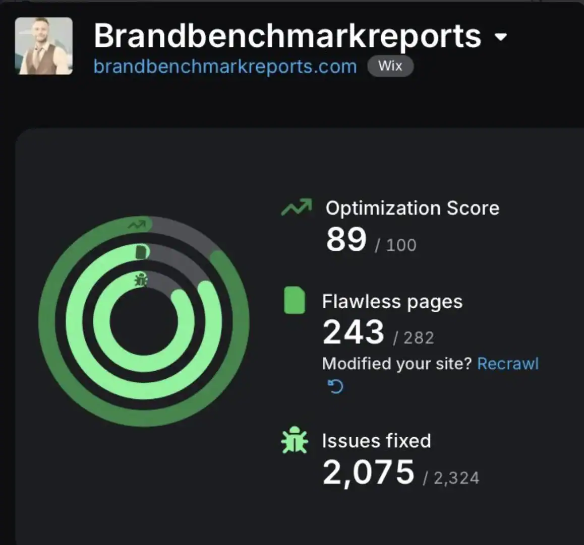 Brand Benchmark Report