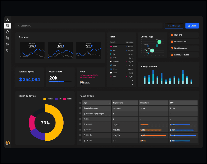 adriel dashboard