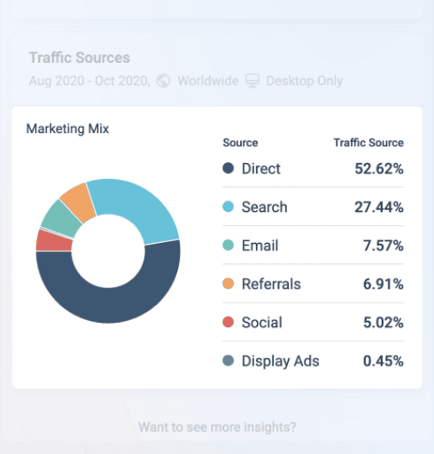 similarweb extension traffic source