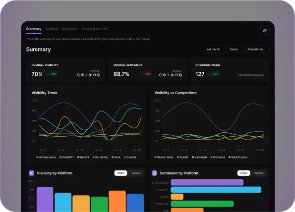 Search Atlas SEO software dashboard with analytics and keyword insights.