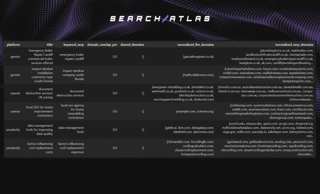 image 13 How GPT Results Differ from Search Engine Results